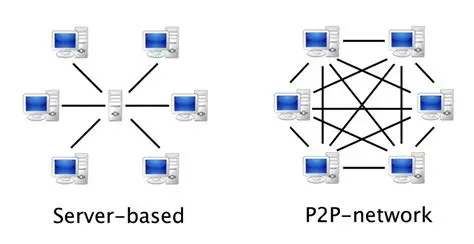 使用p2p搭建文字共享服务器
